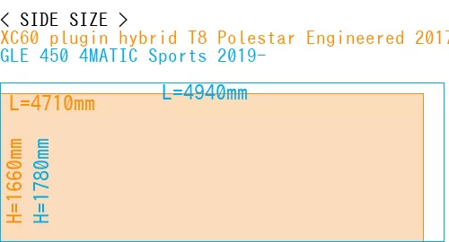 #XC60 plugin hybrid T8 Polestar Engineered 2017- + GLE 450 4MATIC Sports 2019-